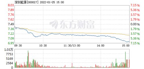 深圳计划能源股份有限公司上市了吗 什么时候上市？ 顺便问一下上一级半市场和上市中间要过多久