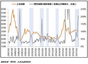 股市产业资本是什么意思