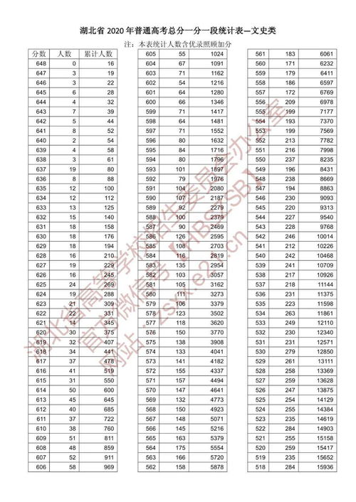 高考400分能上什么样的大学 (400分能上什么大学)