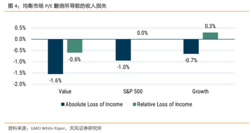 百万医疗全家共保版测评