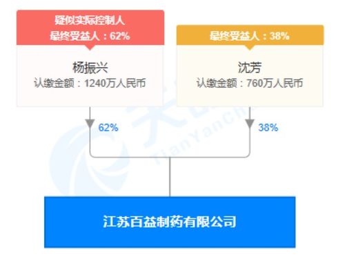 江苏有哪些好的制药企业？？！！