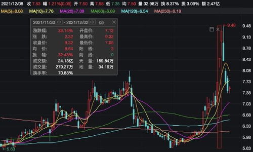 为什么有的股票开盘就涨停然后下跌