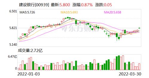 AUM破15万亿 新增1.4万亿 直击建行业绩发布会 缘何定调大财富管理成功破局