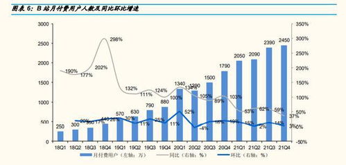 免费b站在线观看人数在哪，B站怎么查看在线观看人数