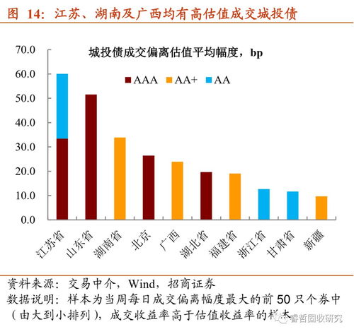 1 .市场的本质是什么? 2. 交易的最根本的要点是什么? 3. 什么才是符合市场本质和交易要点的