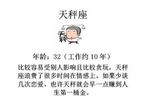 12星座会在多少岁赚到人生第一桶金 