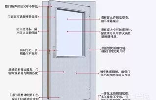 浅谈家庭影音室装修中的隔音与吸音