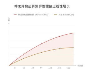 gpu计算服务器阿里云ecs是什么 