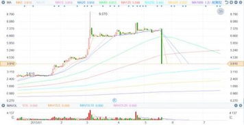 为什么汉能薄膜股价突然出现断崖式下跌