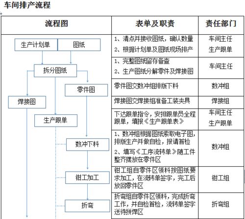 KTV工作计划总结范文  ktv总经理管理方案和流程？