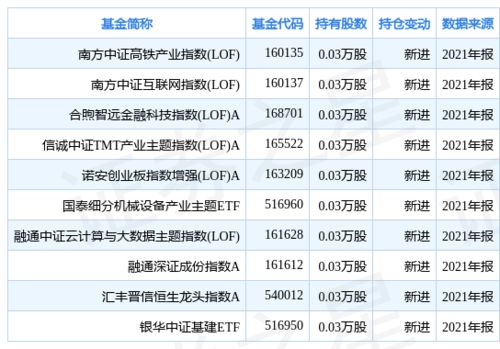 南方中证高铁产业指数基金怎么样