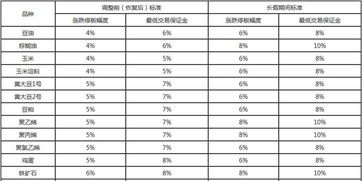 国内三大期货市场种哪些品种交易有涨跌停限制？