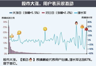 宇通客车股票怎么样