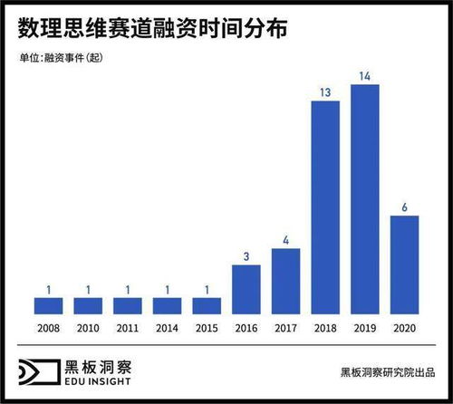 是数理思维的下一步,还是下一步是数理思维