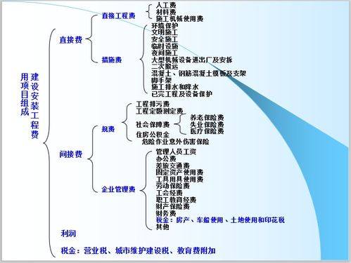 房地产公司原来把属于建筑安装工程费的成本入到了建筑安装施工费这个科目，以后走账想用建筑安装工程费