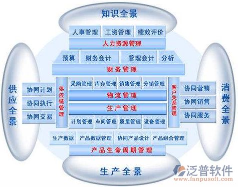 请问中国市场上主要的国产ERP系统有哪些？主要用户有哪些？