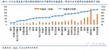 市盈率这一比率越高，意味着公司未来成长的潜力越大吗