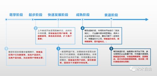 理解业务对数据分析有多重要