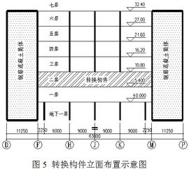 有关西安思坦公司的结构设计部门