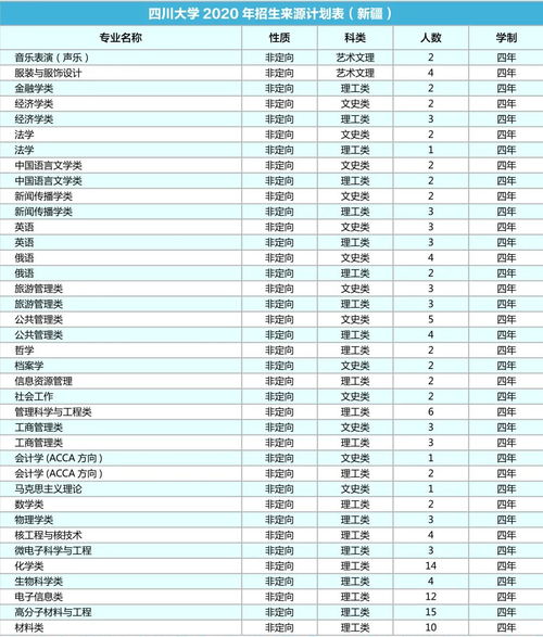 四川大学哪些专业