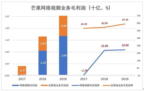 从80年前的 上海市人口预测图 看上海经历的人口普查