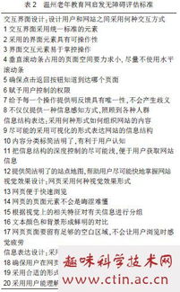 旅客心理需求毕业论文,关爱老人设计毕业论文,毕业论文需求分析