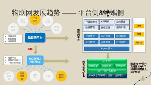 智能制造指的是什么？和工业物联网的关系是什么？