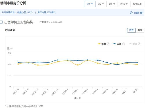 江苏房价最低的城市,真相是什么