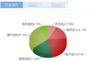 云南铜业后市如何?我27.25元买入.现被套了，我应怎处理?求教高手?