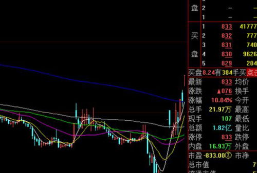 上市公司预披露更新是什么意思 