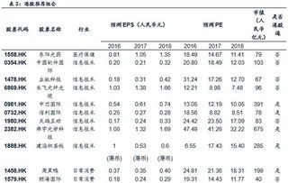 港股通股票大概有多少只?(港股通数量)