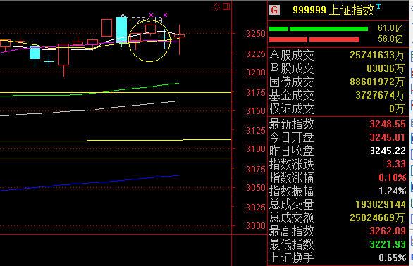 A股有中小企业板块。有指数代码，B股有此板块吗和代码