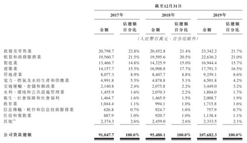 "；资产减值损失"；最后怎么处理?