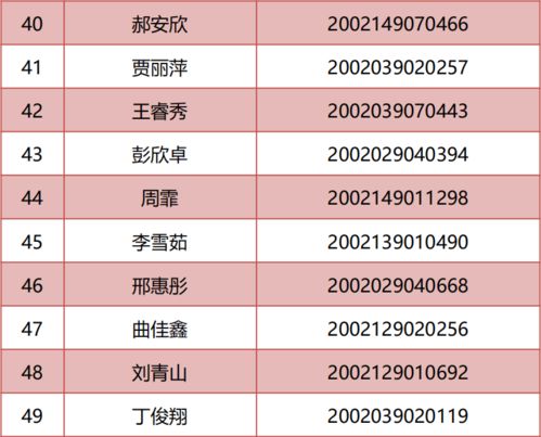 青岛旅游学校2020年五年制高职空中乘务 国际邮轮乘务管理 酒店管理专业录取名单