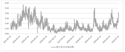 2022年8月14日结下去是牛市还是熊市