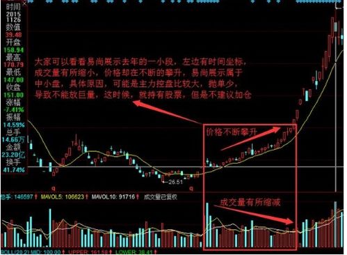 分析一下 目前股市情况 高分哦 详细易懂一点