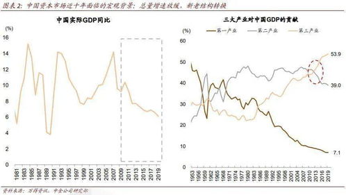 中国经济连续增长,但股市却连年熊市,结合实例谈谈为什么