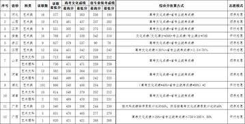 武汉理工大学分数线 武汉理工录取线