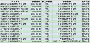 ipo预披露名单对股市有什么影响