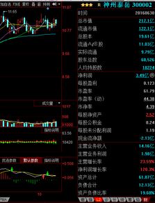 神州泰岳的股票为什么从贰佰多一下跌到八十五呢？不是设置百分之十跌停嚒？