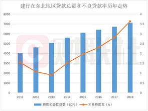 中国农业银行的利润怎么算