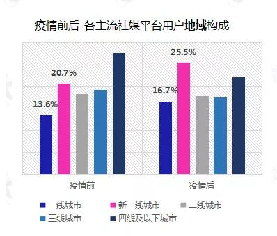 疫情过后，想从事影视投资行业可行吗有没有大佬给点建议(疫情后影视股没有未来了)