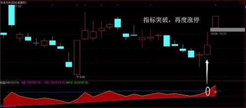 冷门的指标才是最好用的指标 极品OBV 指标分享 附公式