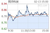 同济科技这只股票怎么样