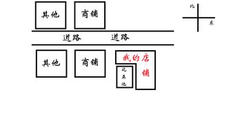 店铺风水,大师们帮忙看看位置好不好 如果不好怎么来弥补 