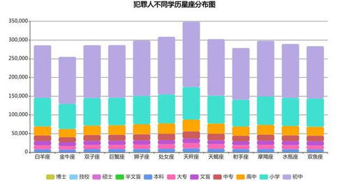 把手观察 天秤座竟然是犯罪之王 大数据揭秘星座与犯罪的关系