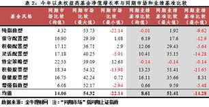 手机股票账号登录提示切换服务器是什么意思