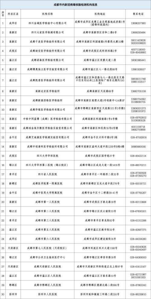 成都有哪些3+2职业技术学院