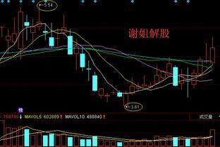 买的山煤国际股票转型为st山煤怎么办