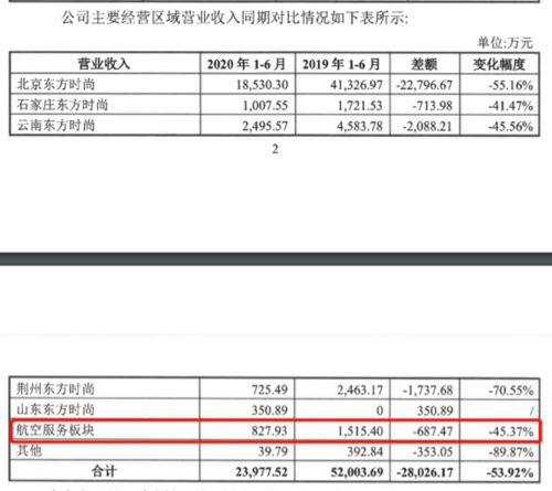 新股东方时尚什么时间公布中签号及什么时候交款